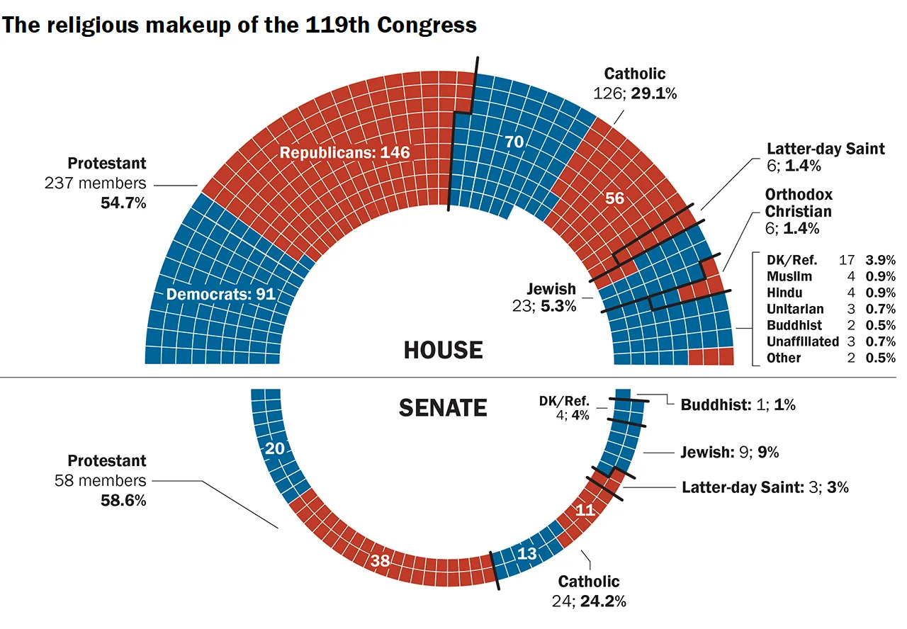 Black Catholics in the 119th Congress: A shifting narrative